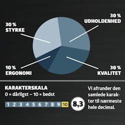 Test af løvblæsere: Karaktergivning Test af løvblæsere: Karaktergivning